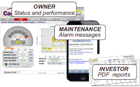 SolarVu Smart Enterprise Tools